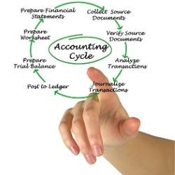 Full Cycle Accounting 
